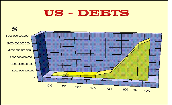 usdebts.gif (16839 bytes)