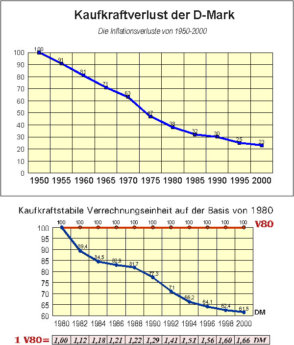 v80.gif (19843 bytes)